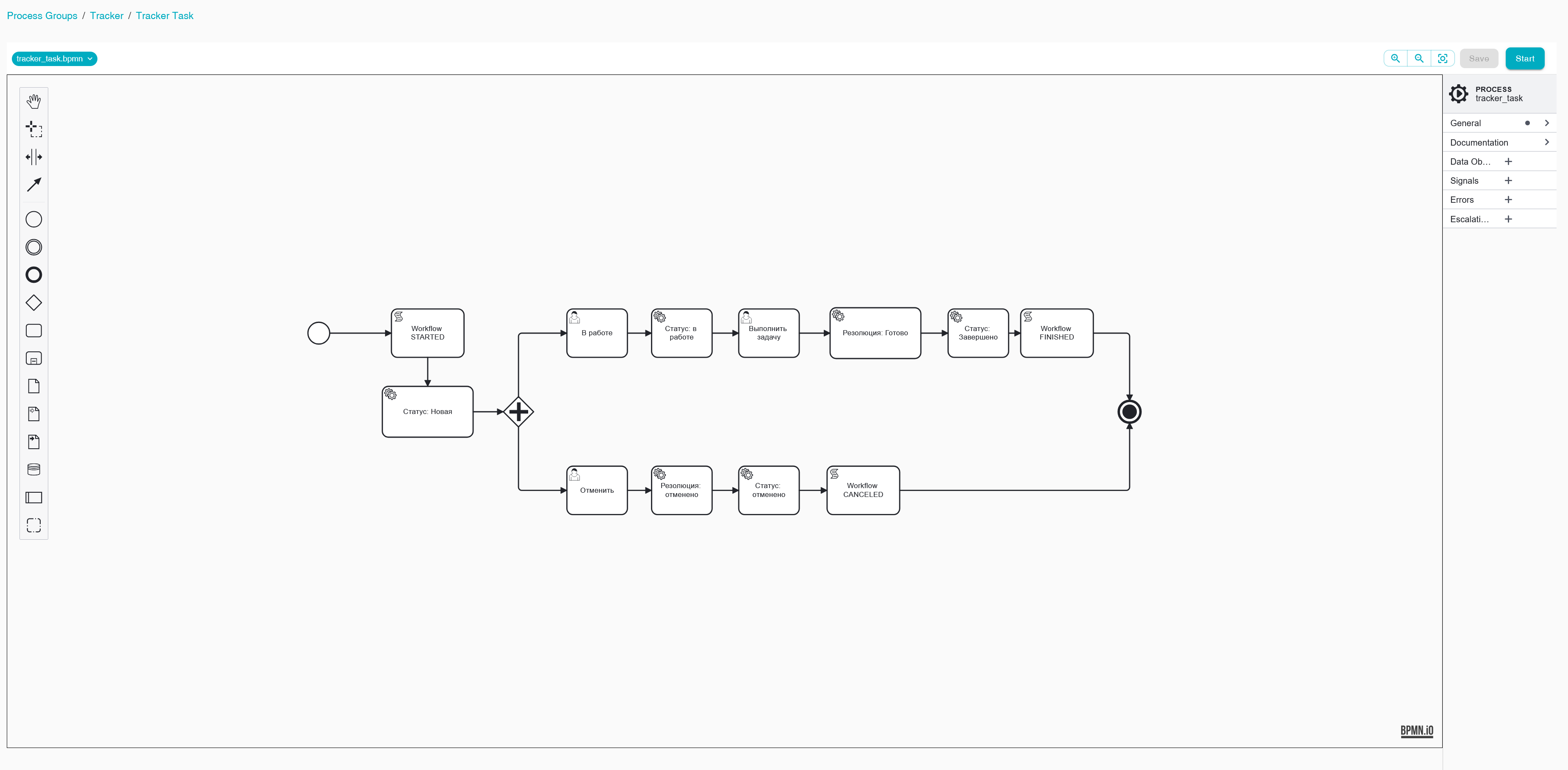 BPMN-процесс обычной задачи: работа, завершение и отмена