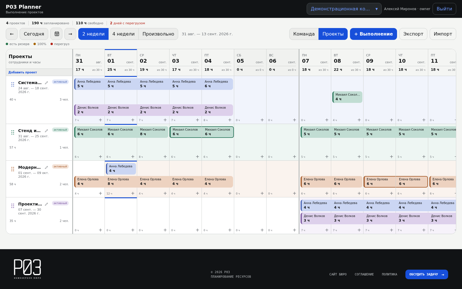 Лента по проектам в P03 Planner