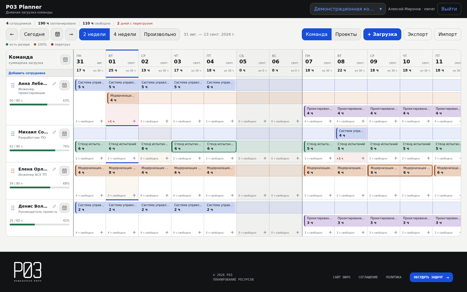 Лента по сотрудникам в P03 Planner
